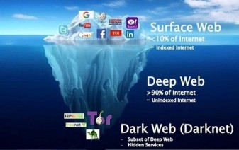 chelsea rand recommends Porndark Web